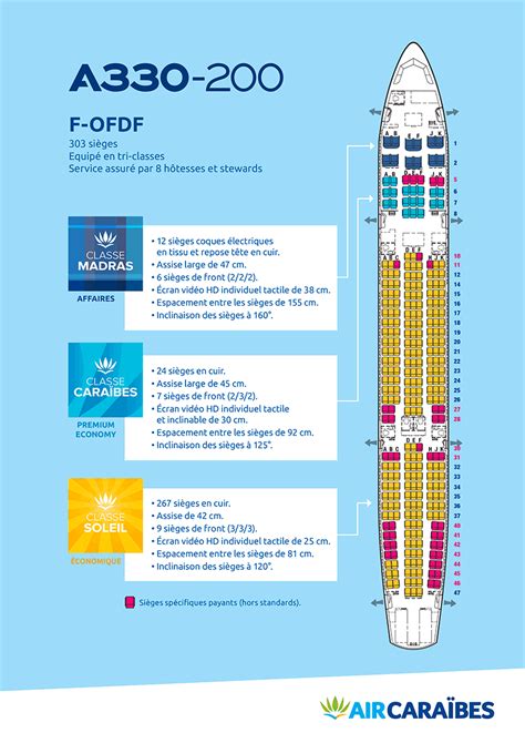 plan de cabine avion.